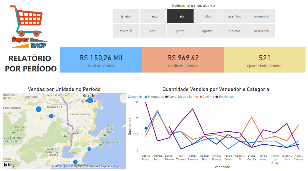 Dashboard no Power BI - LucianoDEV.com.br